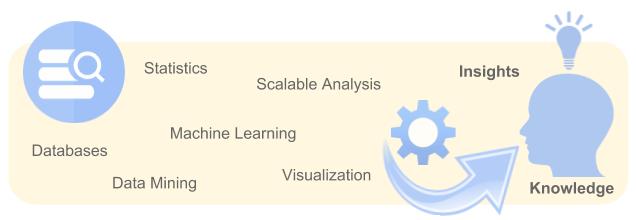 Data Science Banner