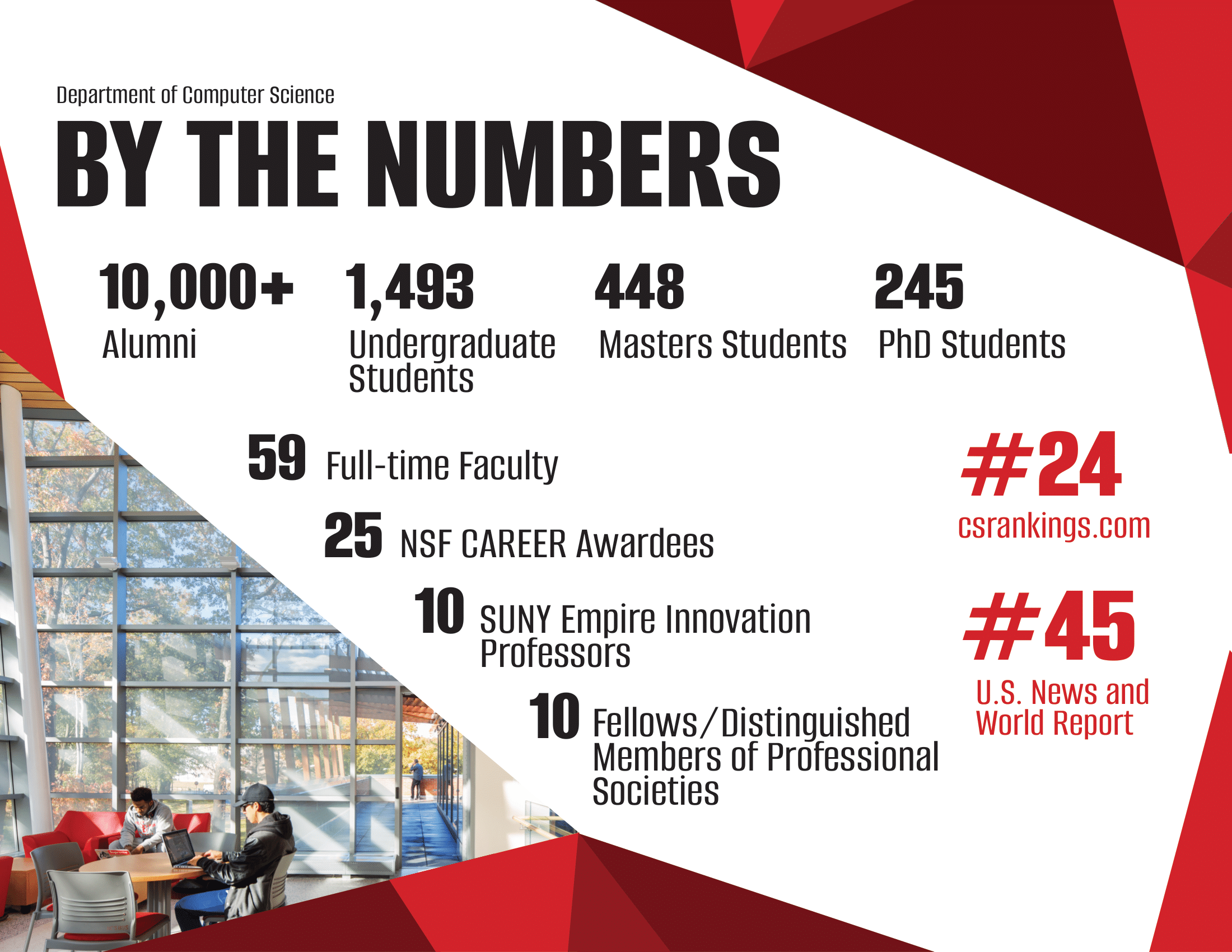 Department of Computer Science Infographic