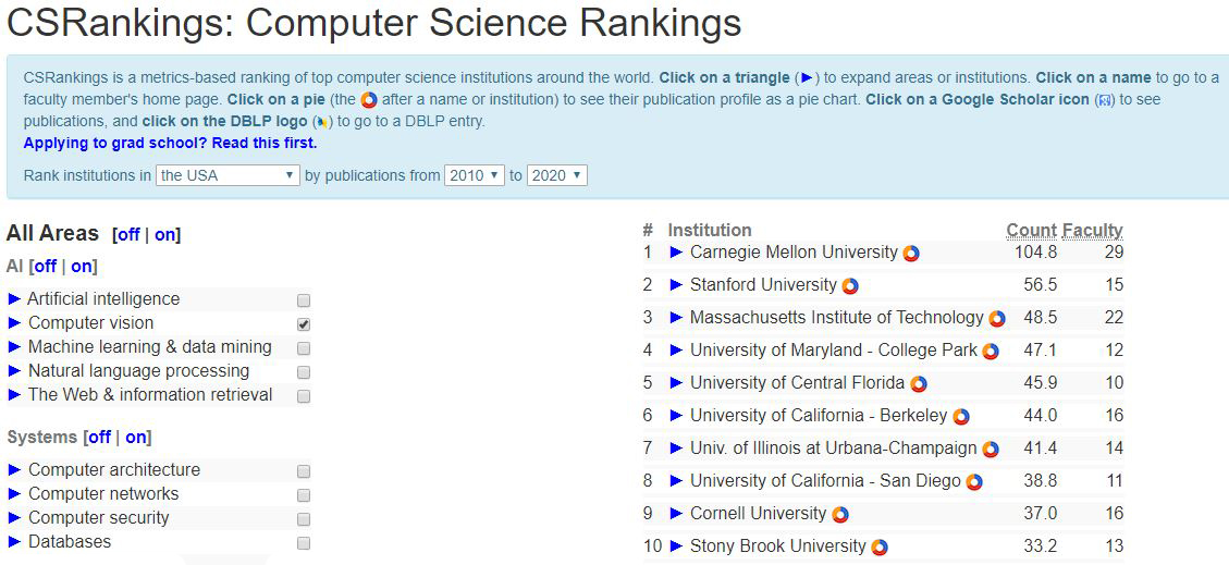 computer vision phd ranking