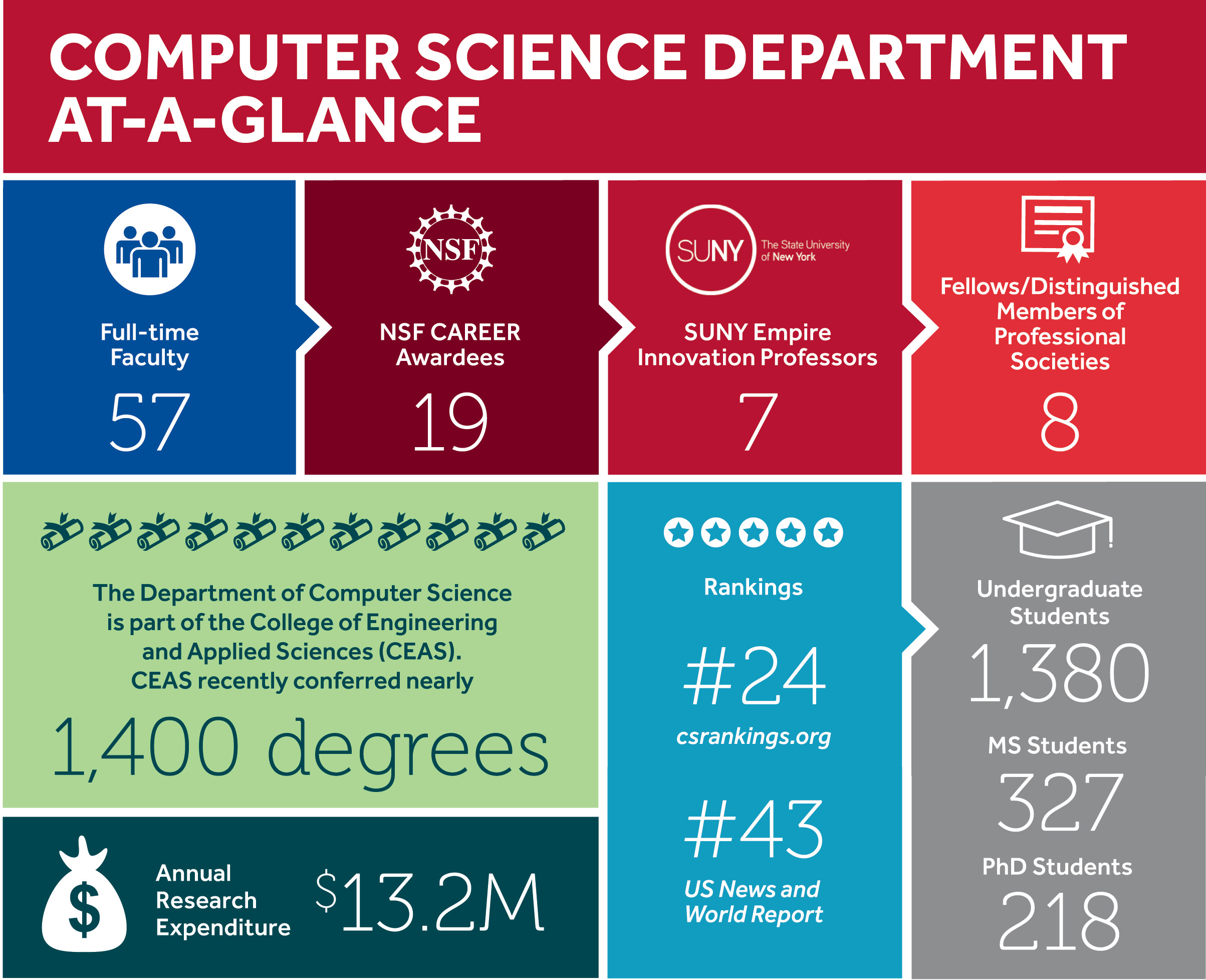 DSCVR - Top 10 Facts about Computers