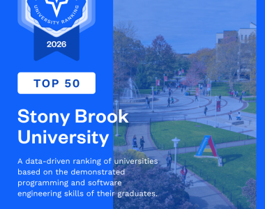  codesignal ranks sbu #11