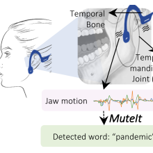 Figure 1 - A close up look at MuteIt which interprets silent speech.