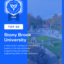  codesignal ranks sbu #11